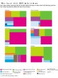 The last 100 hiv infections (UNAIDS OUTLOOK report 2010)