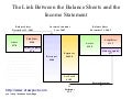 The link between the balance sheets and the income statement