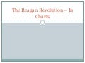 The Reagan Revolution – In Charts