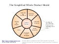 The simplified whole product business model
