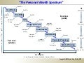 The Personal Wealth Spectrum