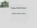 The Texas STaR Chart