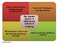 The Unquiet Library-A Makerspace Culture of Learning (Buffy Hamilton, July 2012)