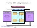 The use of marketing information i