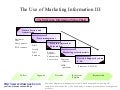 The use of marketing information iii