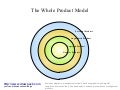 The whole product business model