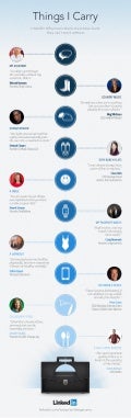 Things I Carry: LinkedIn Influencers Infographic