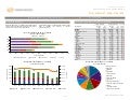 Thomson Reuters M&A Middle Market 2Q09