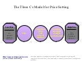 Three cs model of pricing setting business diagram