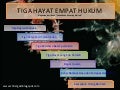 TIGA HAYAT EMPAT HUKUM