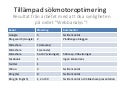 Tillämpad Sökmotoroptimering