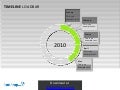 Timeline preloader