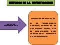 Tipos De Metodos De Investigacion