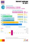 B-M Thailand digital landscape INFOGRAPHIC H1 2011