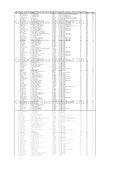 Top 100 Most Cited People in Psychiatry (Mental Health) (Jan 2011) [aka Top 100 Psychiatrists]