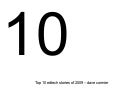 Top 10 Edtech news stories of 2009