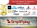 Top 10 Facebook Timeline Implementations by Airlines and Airports