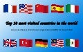 Top 10 most visited countries in the world