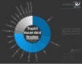 [Smart Grid Market Research] Top 20 Smart Grid Vendors by ARRA Award Total AmountEnergy 2.0: Smart Grid Roadmap, 2012 – 2022, June 2012 by Zpryme