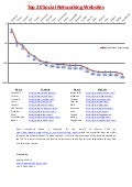 Top 20 social networking websites