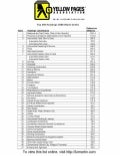 Top 300 Yellow Page Headers 2006