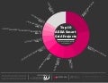 [Smart Grid Market Research] Top 10 ARRA Smart Grid Projects by Total Smart Meters Installed and Operational - Zpryme Smart Grid Insights