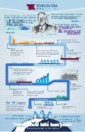 Teekay History - Torben era timeline (1973 - 1992)