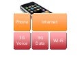 Touch+Phone