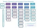 Summary of Co-creating Open Scholarship