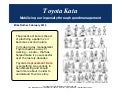 Toyota Kata