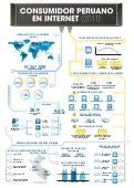 Consumidor Peruano Internet 2011