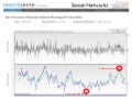 Sense Networks: Financial Analysis Slides
