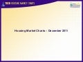 Toronto Real Estate Board Housing Market_Charts-December_2011