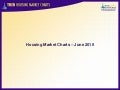 Toronto Real Estate Board: June 2010 