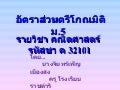 อัตราส่วนตรีโกณมิติ