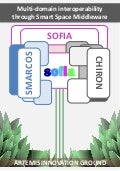 Cross-project collaboration leaflet: SOFIA/SMARCOS/CHIRON