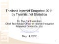 Thailand Inernet & Web Site Statistic by Truehits Year 2011
