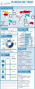 2012 Edelman Trust Barometer infographic