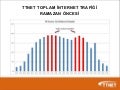 Türkiye Ramazan internet kullanımı