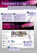 Comment fonctionne le site ?