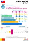 B-M Taiwan digital landscape INFOGRAPHIC H1 2011 
