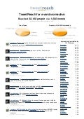 Tweet Reach eventonomaders Bilbao 2011 