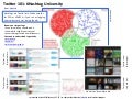 Twitter 101 - Hashtags for Discovery and Business