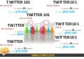 Twitter Session