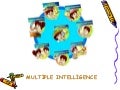 Types Of Intelligence .8. Sinif