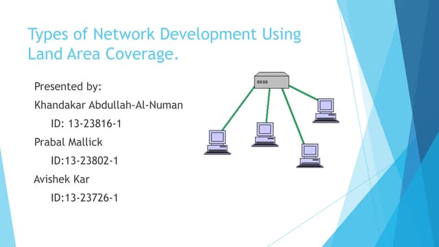 Personal Area Networks