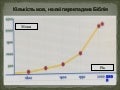 Стан роботи біблійних товариств світу