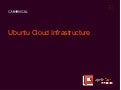 Ubuntu Cloud Juju