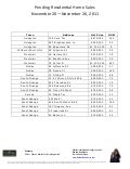 NJ Pending Home Sales Tracker: November 20 - November 26, 2011