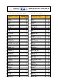 Ukrainian web sites ranking july 2012